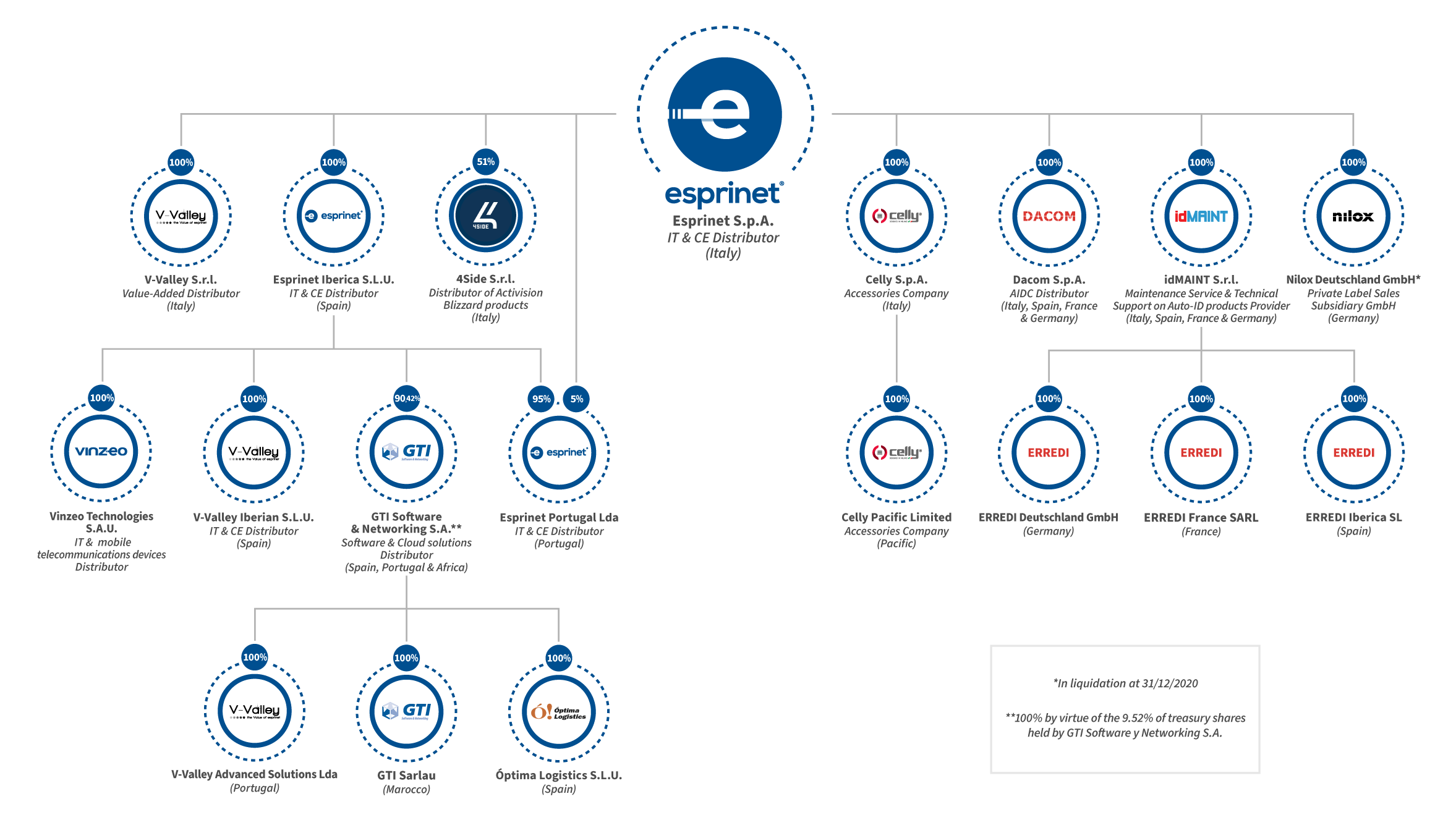 GroupStructure_v05 GroupStructure_v05