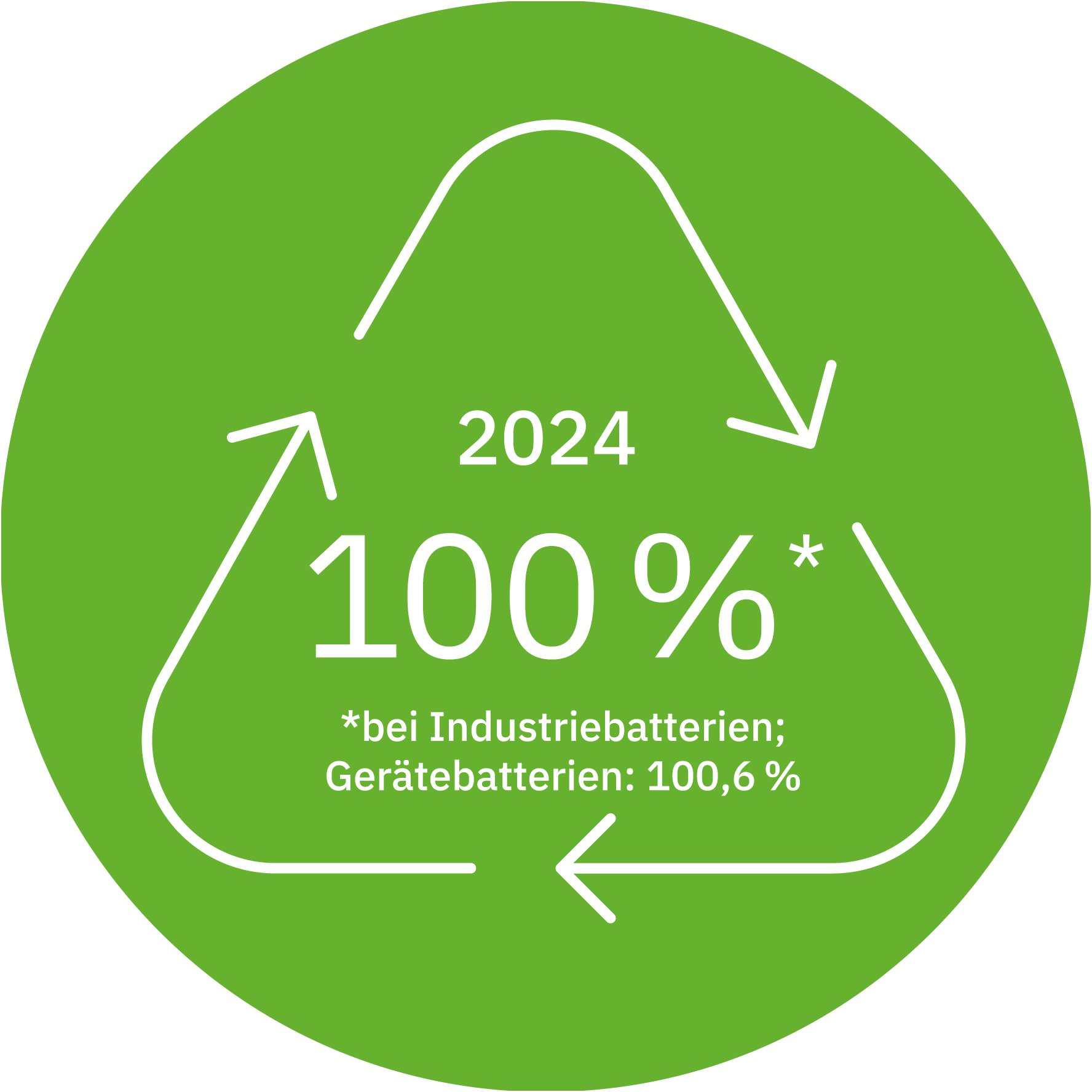 recycling quota battery 2024 recycling quota battery 2024